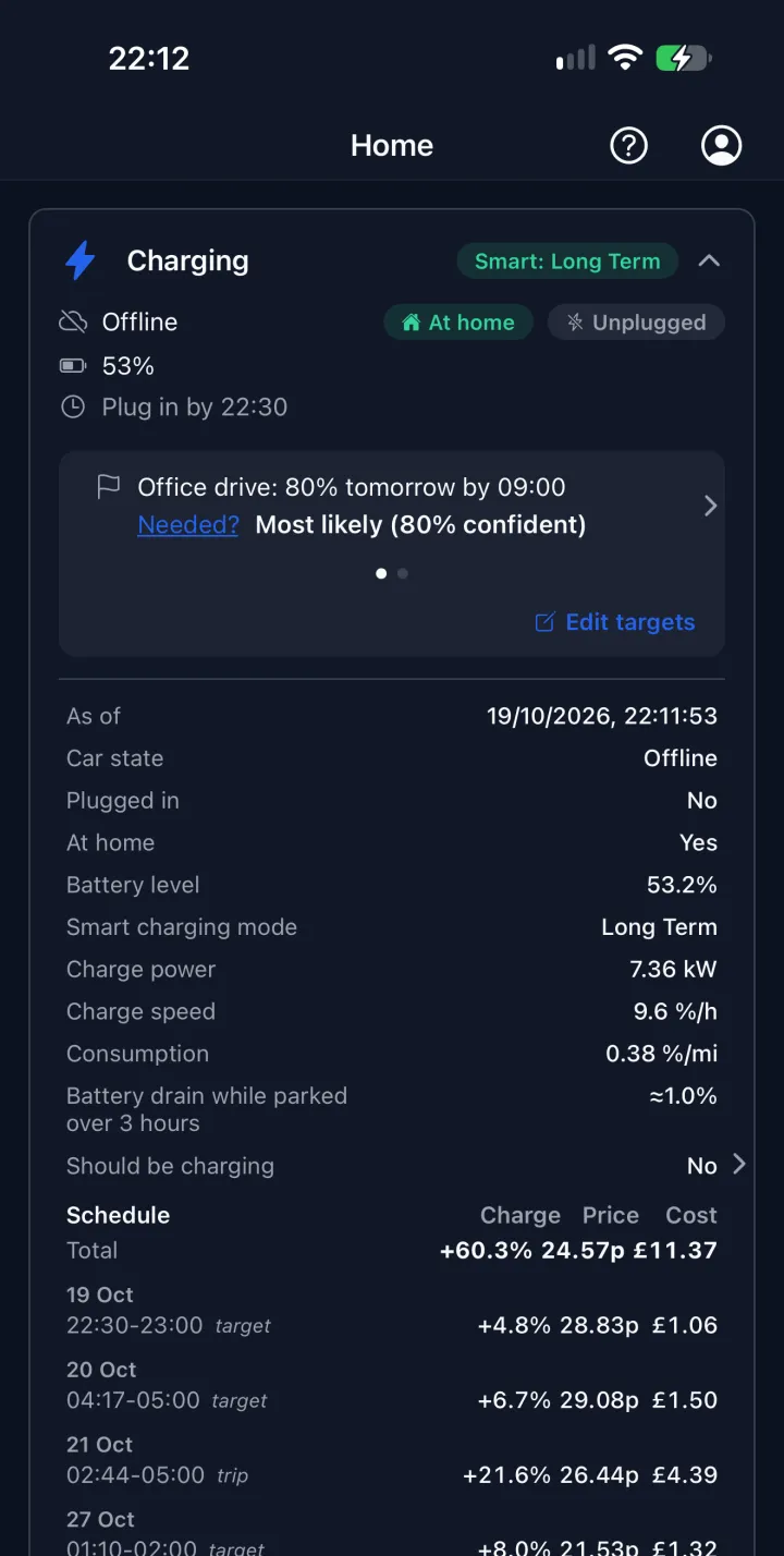The expanded Charging card: a charge target of 80% by 09:00, the car's measured figures, and the planned charges
                      with the reason for each.